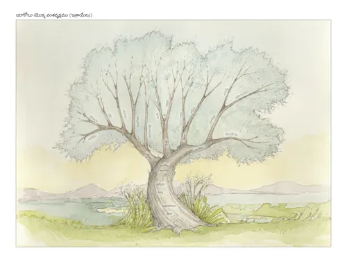 వంశవృక్షము