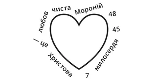 малюнок серця з посиланням на уривок “Мороній 7:45–48” і ключовою фразою з нього навколо серця в неправильному порядку