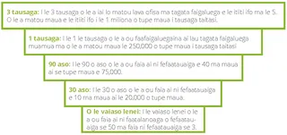 Faatusa: sini mo le tolu tausaga