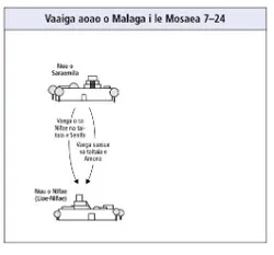 malaga i le Mosaea 7–24