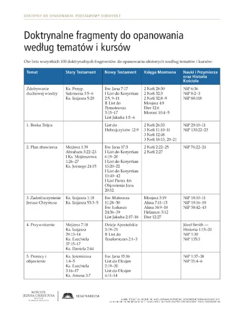 ulotka, Doktrynalne fragmenty do opanowania według tematów i kursów