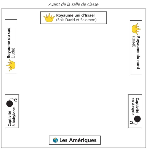 schéma des panneaux