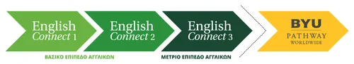 Γραφικό που δείχνει την αλληλουχία των EnglishConnect 1, EnglishConnect 2, EnglishConnect 3 και BYU-Pathway Worldwide