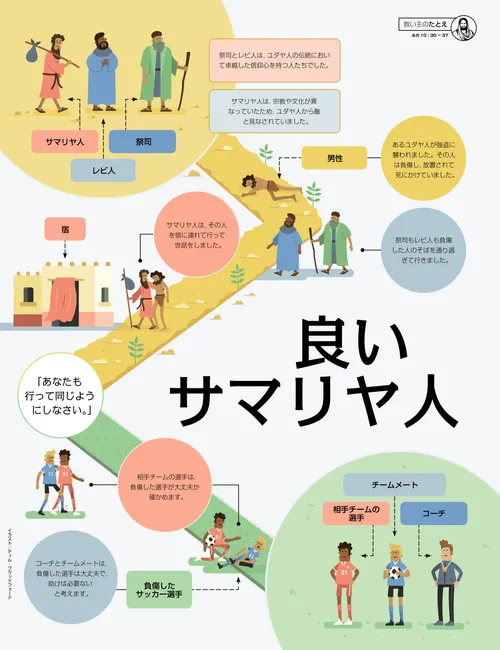 良いサマリヤ人のポスター