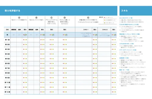 「努力を評価する」サムネイル