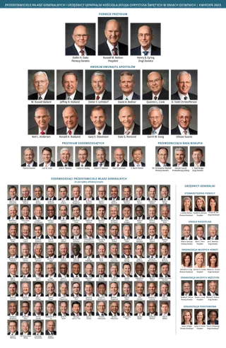 Schemat przedstawiający przywódców Kościoła.