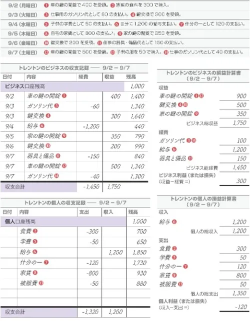 トレントンの5つのステップ—パート2