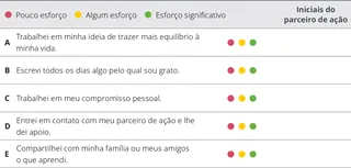 gráfico de avaliação do capítulo 6