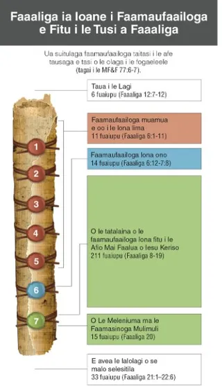 O le faaaliga  a Ioane i faamaufaailoga e fitu