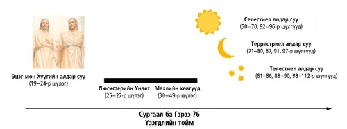 алдар суугийн хаант улсууд