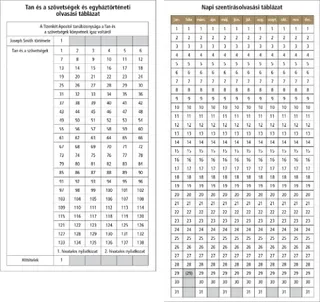szentírás-olvasási táblázatok