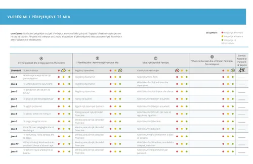 tabela vlerësimi i përpjekjeve