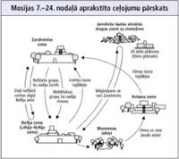 Mosijas 7.–24. nodaļā aprakstītie ceļojumi