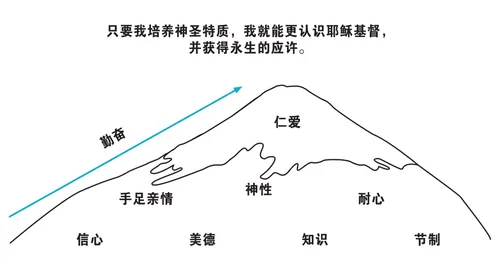 神性品格的山形图