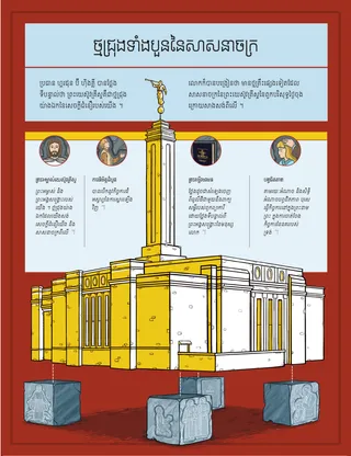 cornerstones of the Church