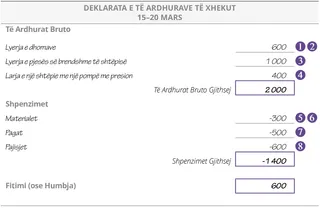 Deklarata e të Ardhurave të Xhekut: 15–20 mars