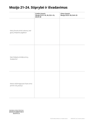 handout Mosiah 21-24: strength and deliverance