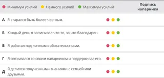 схема оценки для главы 8