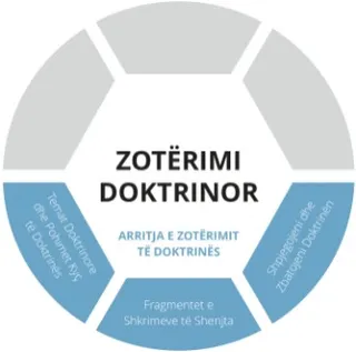 faqja grafike e arritjes së zotërimit të doktrinës nga Zotërimi Doktrinor