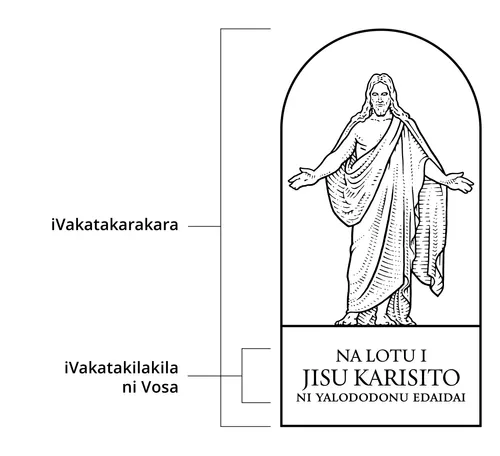 iVakatakilakila vaka vosa kei na ivakatakarakara ni Lotu