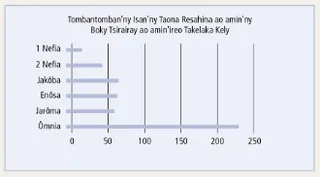 Fanehoana an-tsary ireo takelaka kely