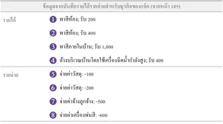 ข้อมูลจากบันทึกรายได้รายจ่ายของแจ็ค