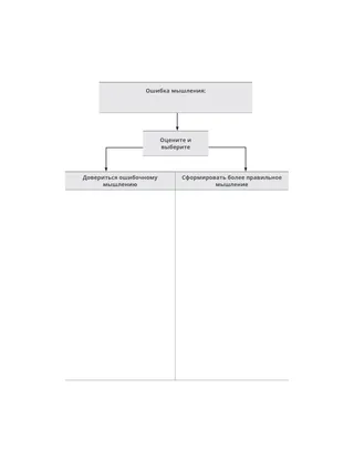 Диаграмма ошибок мышления