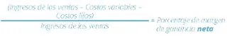 Cálculo del margen de la ganancia neta del negocio