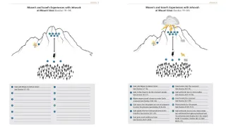 Moses’s and Israel’s Experiences with Jehovah