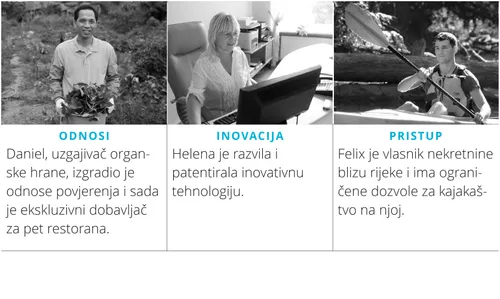 Tri primjera konkurentske prednosti