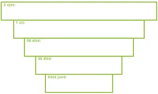 Synimet e mia trevjeçare