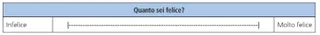 schema della felicità