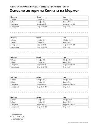 материал за раздаване от учителя