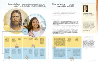 Facts about Jesus Christ, Facts about You