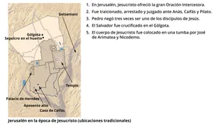 un mapa de Jerusalén en la época de Jesucristo que muestra los lugares tradicionales de Su sufrimiento, juicios, Crucifixión y sepultura