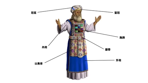 插圖：大祭司服裝的不同部位