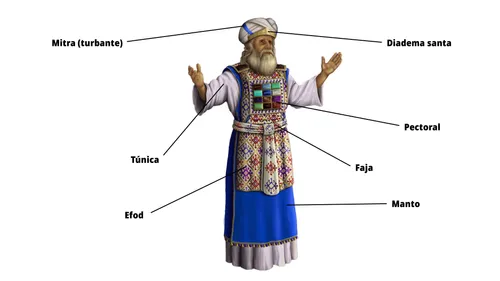 ilustración de las diferentes piezas de la ropa del sumo sacerdote