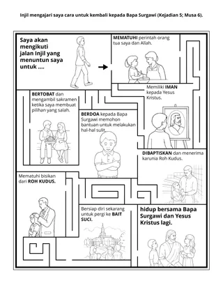 Halaman kegiatan Pratama: Injil mengajari saya cara kembali kepada Bapa Surgawi