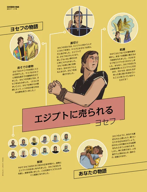 エジプトに売られる