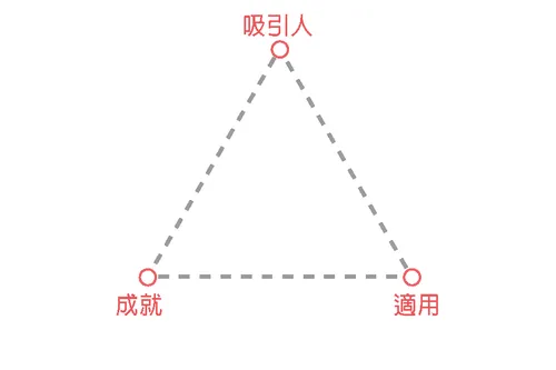 有效的書面資料