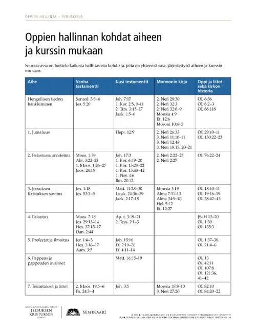 moniste, Oppien hallinnan kohdat aiheen ja kurssin mukaan