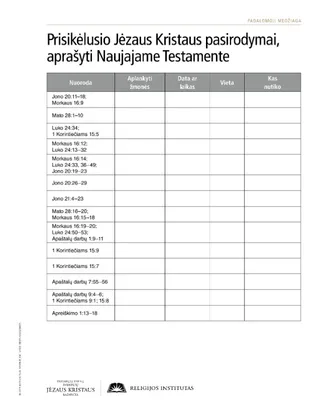 handout, New Testament Appearances of the Resurrected Jesus Christ