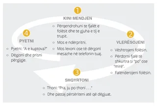skema e veprimtarisë së dëgjimit
