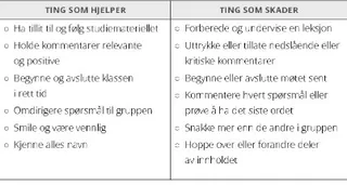tabell, ting som styrker og skader