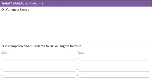 Fuafuaga o se Pisinisi Patino: Vaega o Tagata Faatau