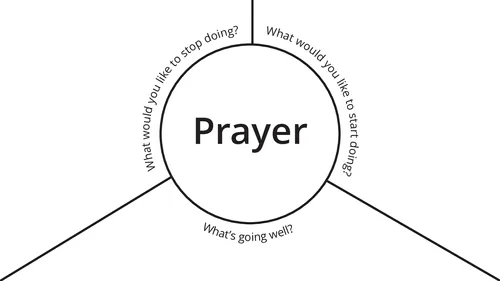 diagram with the word “Prayer” at the center, with questions around it