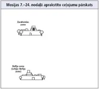 Mosijas 7.–24. nodaļā aprakstītie ceļojumi