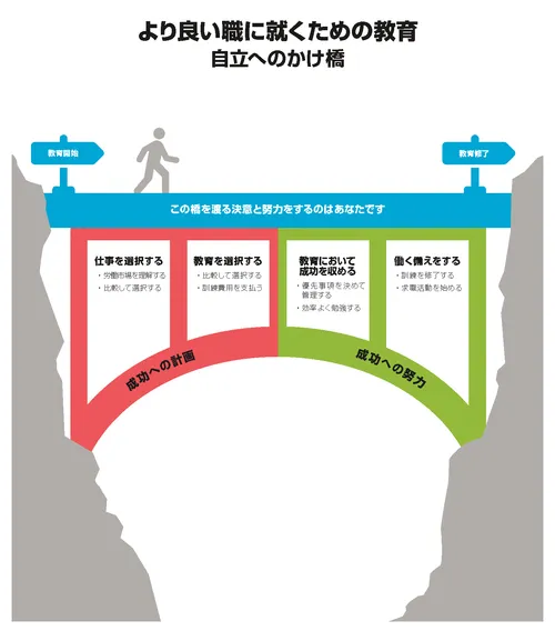 渓谷にかかる橋のグラフィック