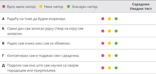 графикон процене 8. поглавља