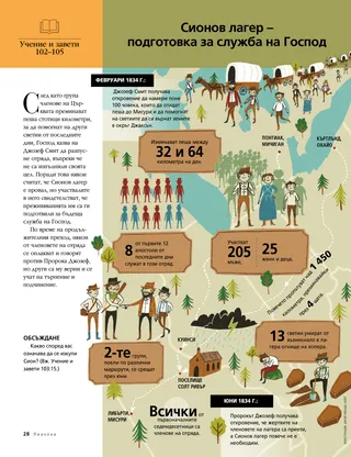 article on Zion’s Camp